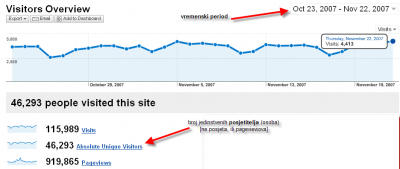 2007_11_23_osijek031_statistika.png