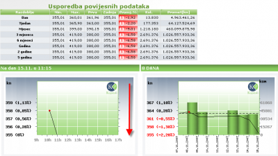 ht_dionica_stanje_2007_11_14_11h.png